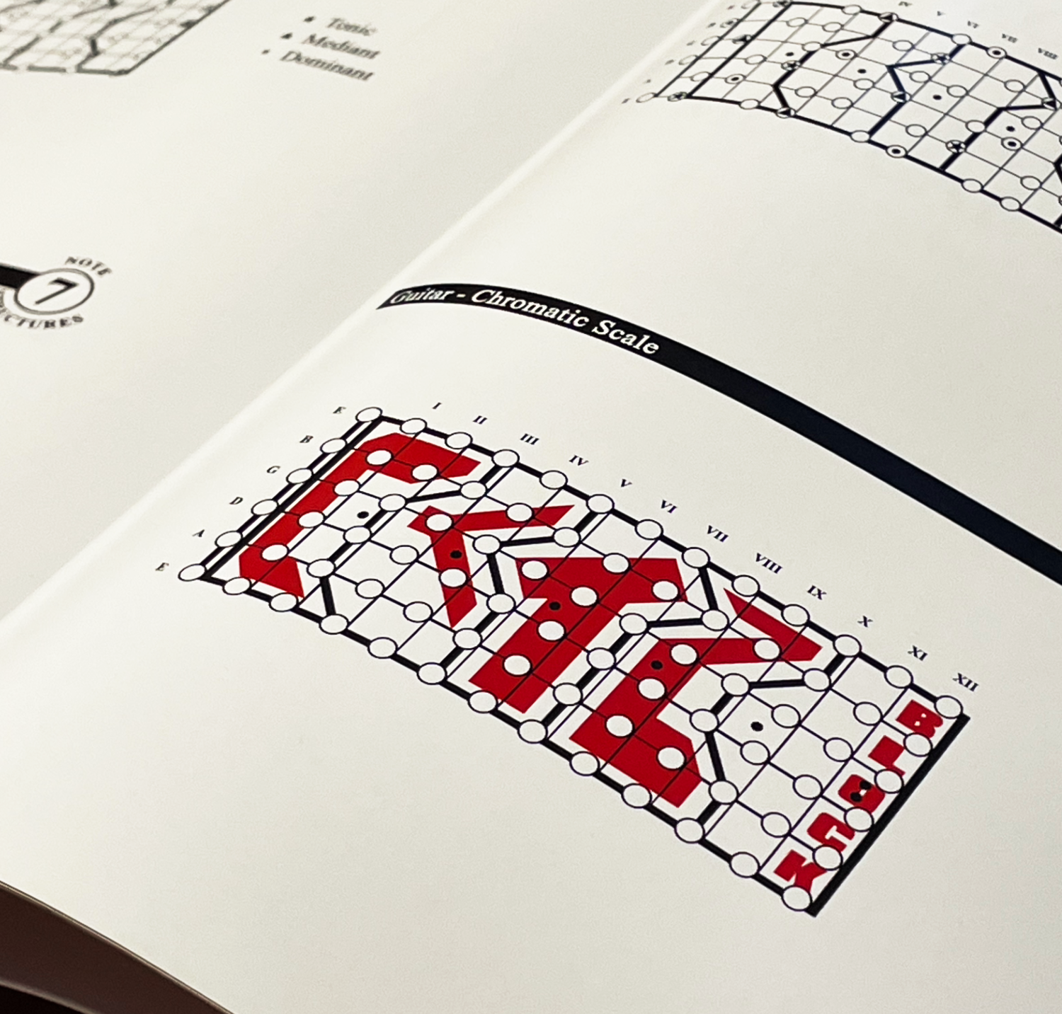 A Visual Approach to Scales and Chords on Guitar Book