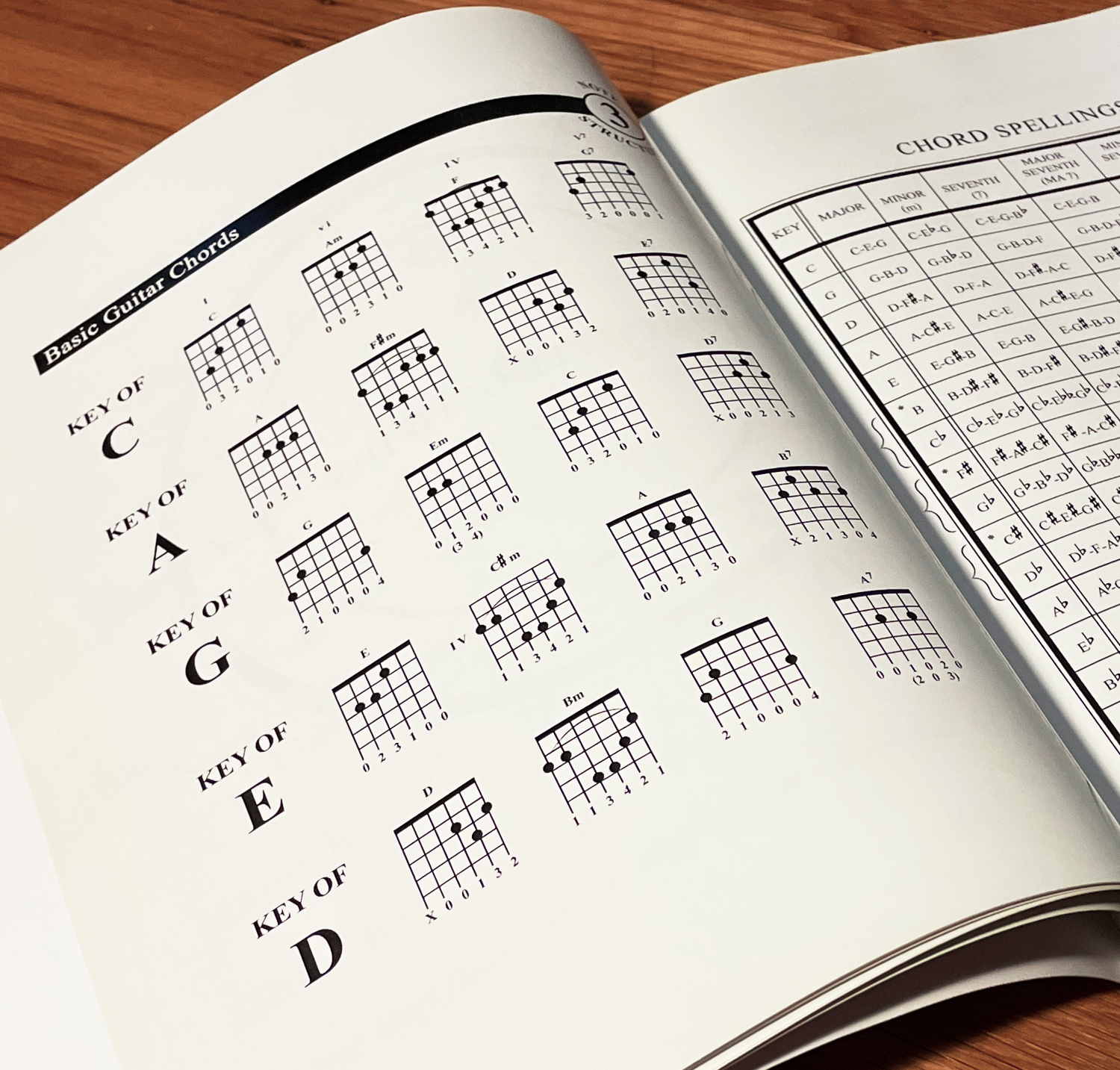 A Visual Approach to Scales and Chords on Guitar Book