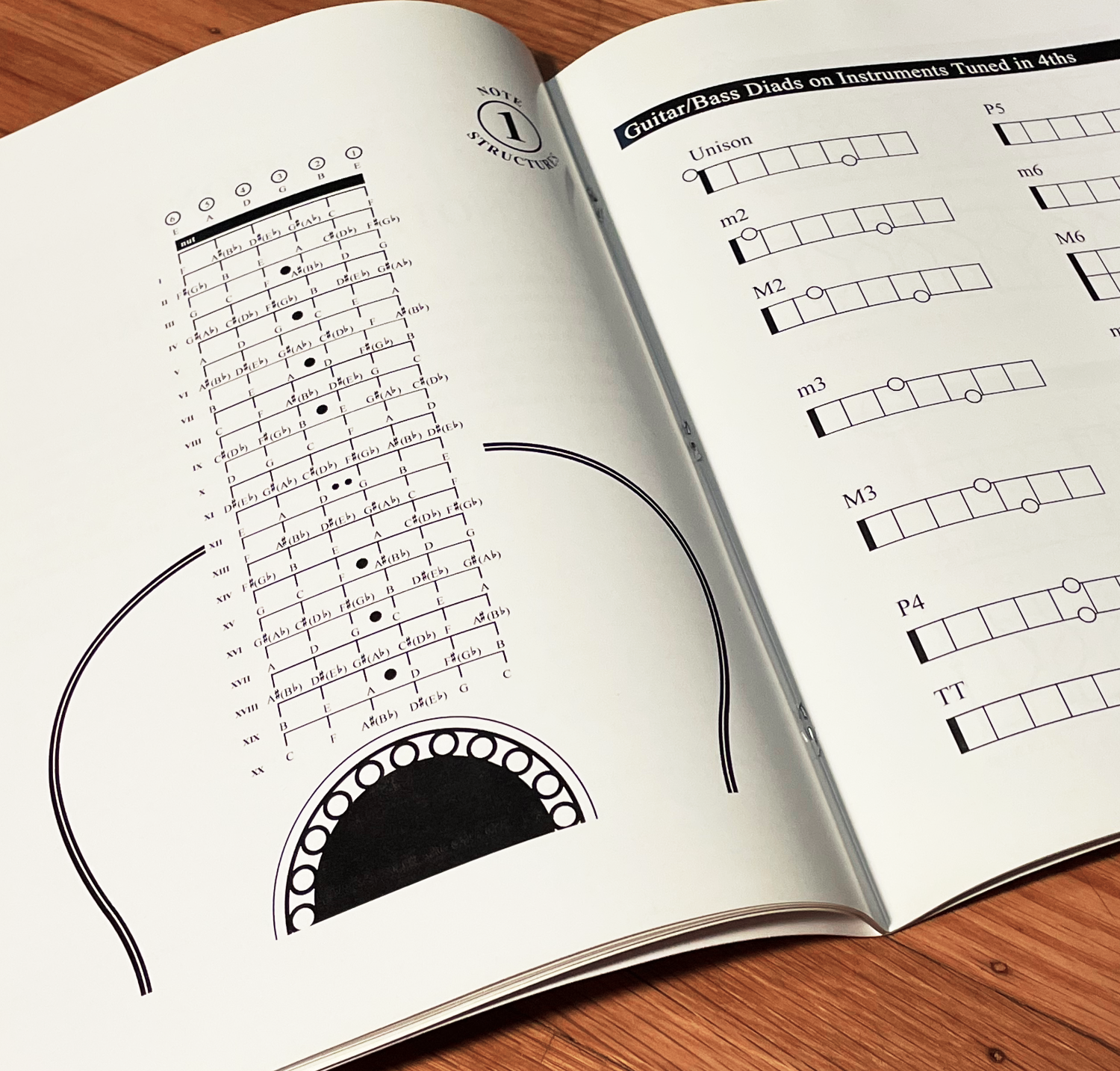 A Visual Approach to Scales and Chords on Guitar Book