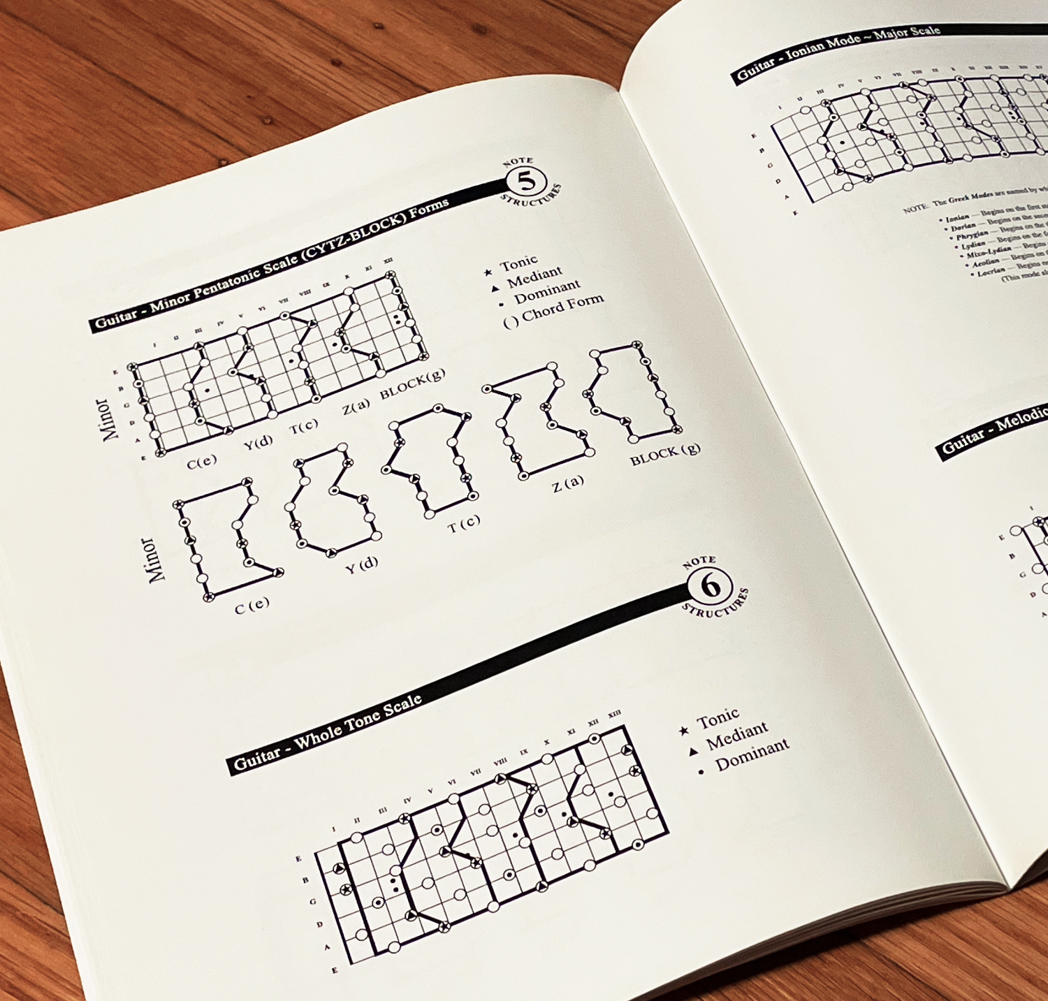 A Visual Approach to Scales and Chords on Guitar Book